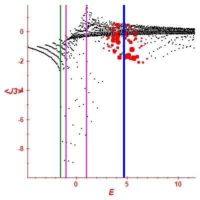 Peres lattice <J3>